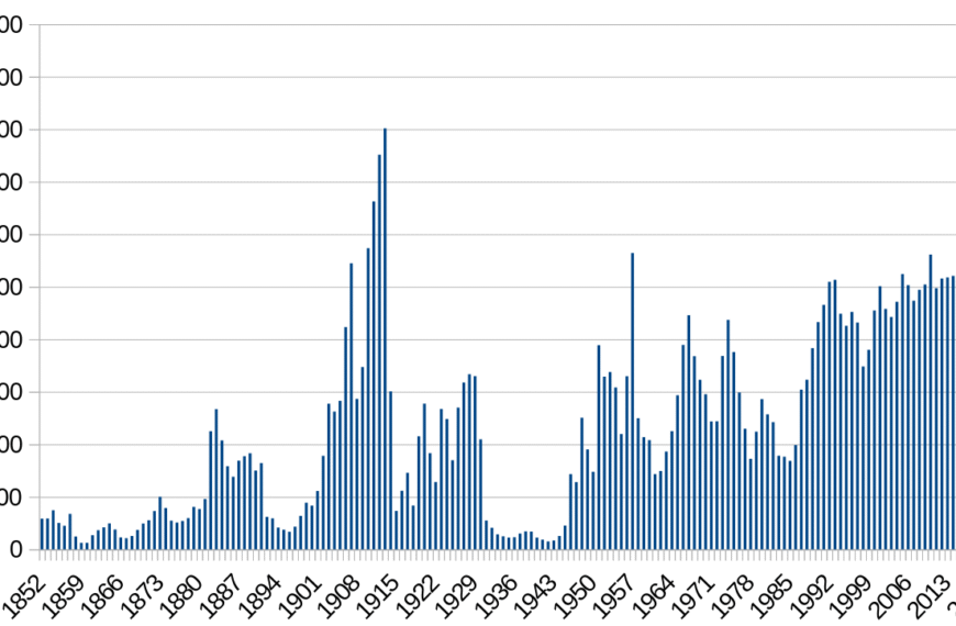 The Reality Of Canadian Immigration Policy Since 1900 In Just 9 Numbers