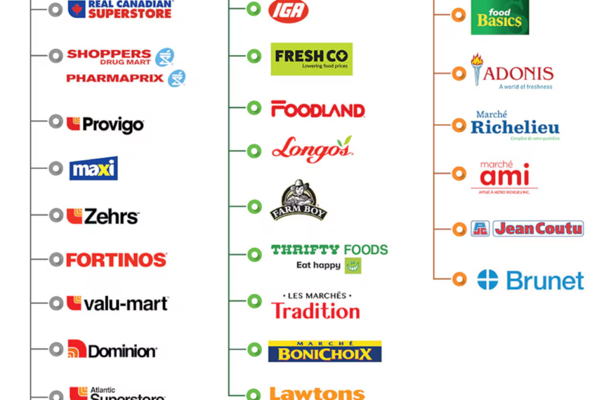 Liberals And Conservatives Avoid Mentioning Canada’s Grocery Monopolies